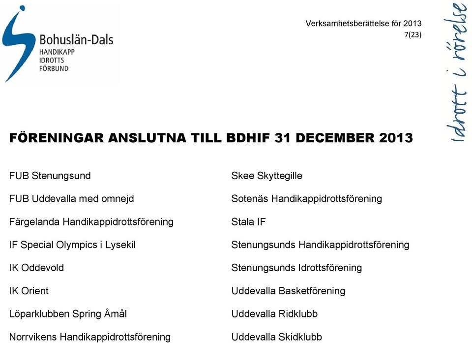 Norrvikens Handikappidrottsförening Skee Skyttegille Sotenäs Handikappidrottsförening Stala IF Stenungsunds