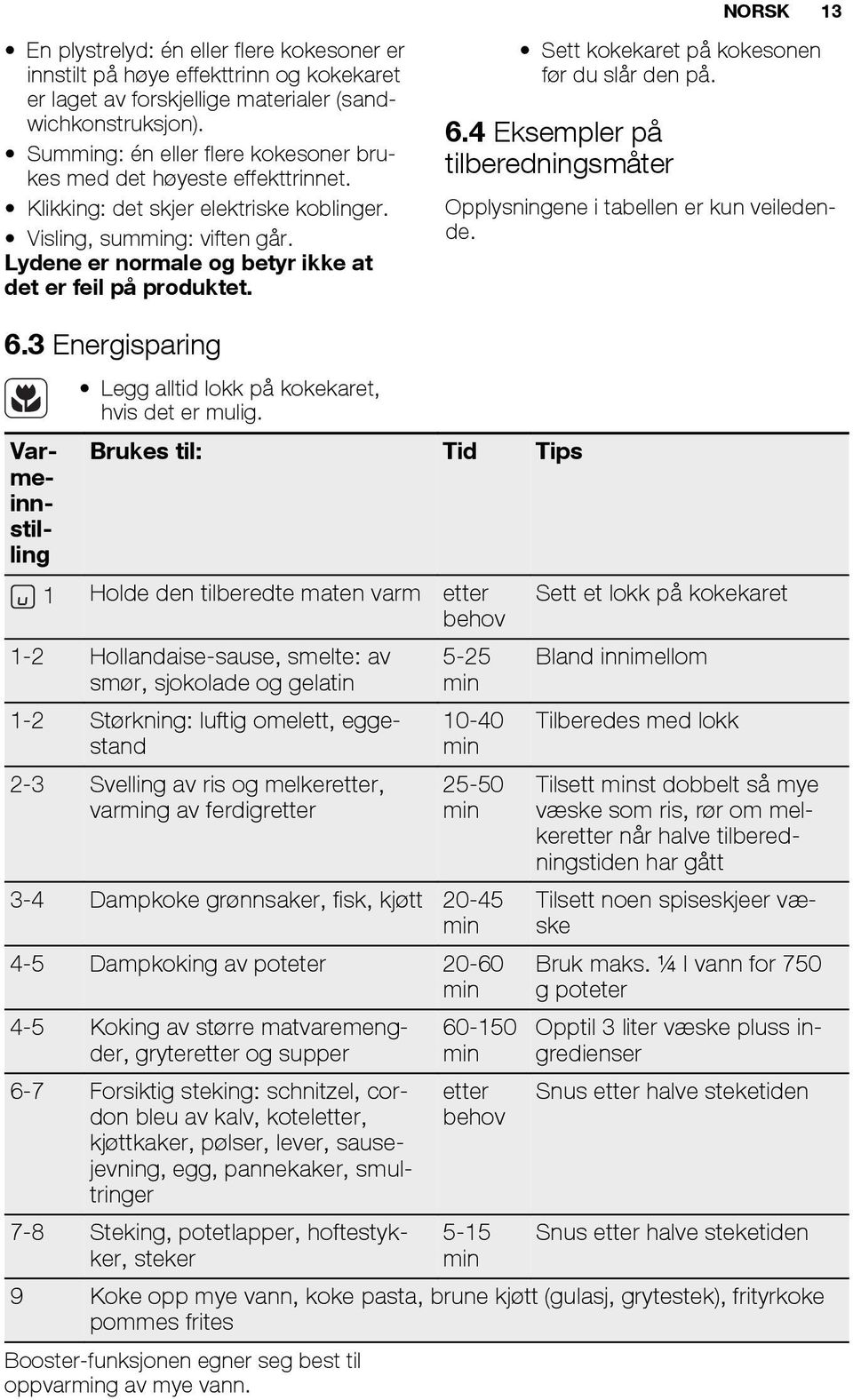 Lydene er normale og betyr ikke at det er feil på produktet. Sett kokekaret på kokesonen før du slår den på. 6.4 Eksempler på tilberedningsmåter 6.