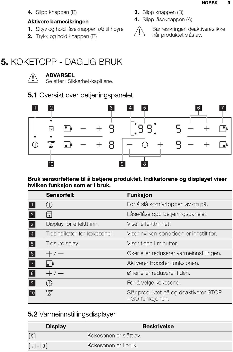 Indikatorene og displayet viser hvilken funksjon som er i bruk. Sensorfelt Funksjon 1 For å slå komfyrtoppen av og på. 2 Låse/låse opp betjeningspanelet. 3 Display for effekttrinn.