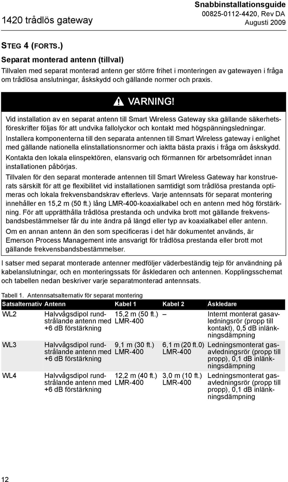 VARNING! Vid installation av en separat antenn till Smart Wireless Gateway ska gällande säkerhetsföreskrifter följas för att undvika fallolyckor och kontakt med högspänningsledningar.