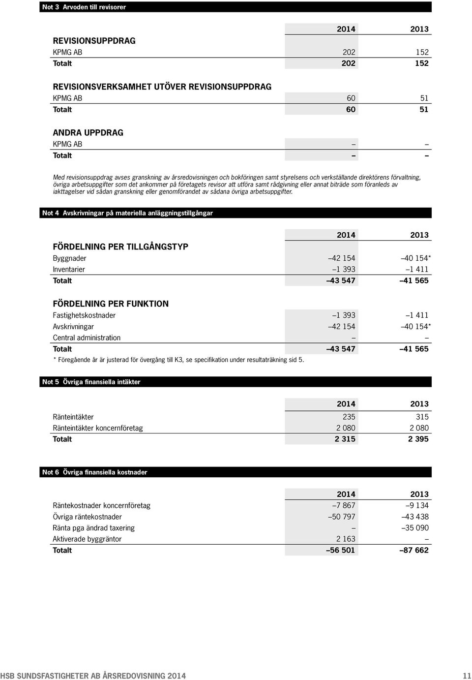 rådgivning eller annat biträde som föranleds av iakttagelser vid sådan granskning eller genomförandet av sådana övriga arbetsuppgifter.