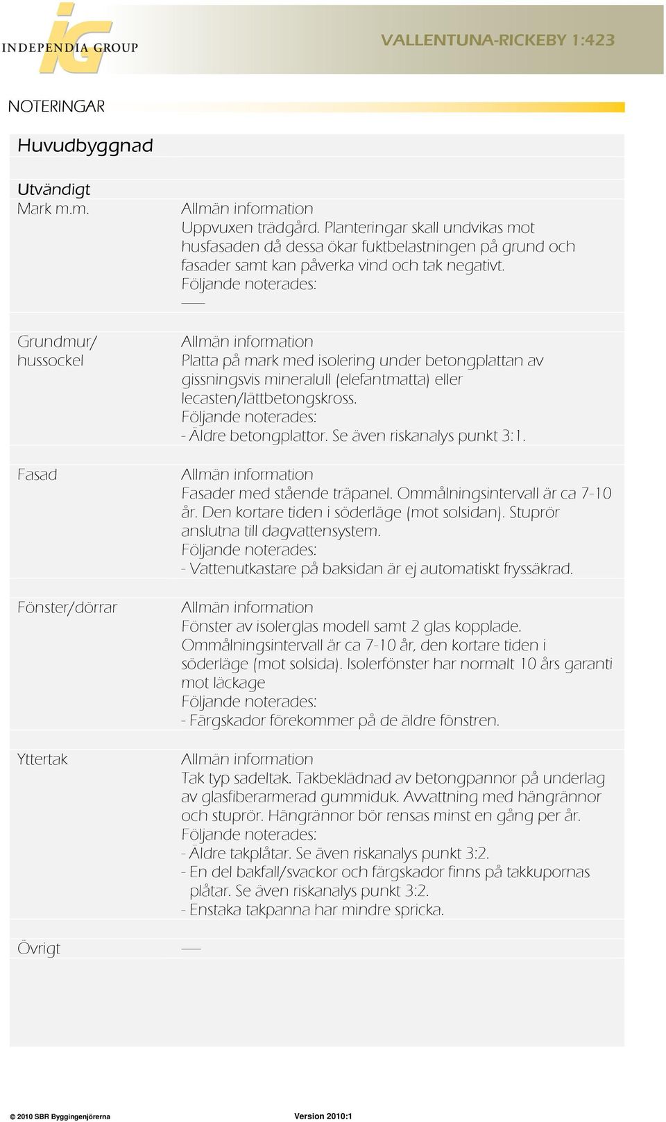 Följande noterades: ------ Allmän information Platta på mark med isolering under betongplattan av gissningsvis mineralull (elefantmatta) eller lecasten/lättbetongskross.