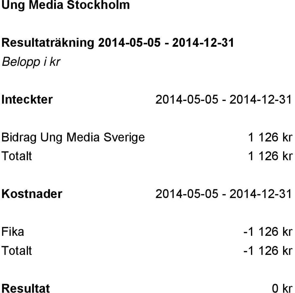 Media Sverige Totalt 1 126 kr 1 126 kr Kostnader