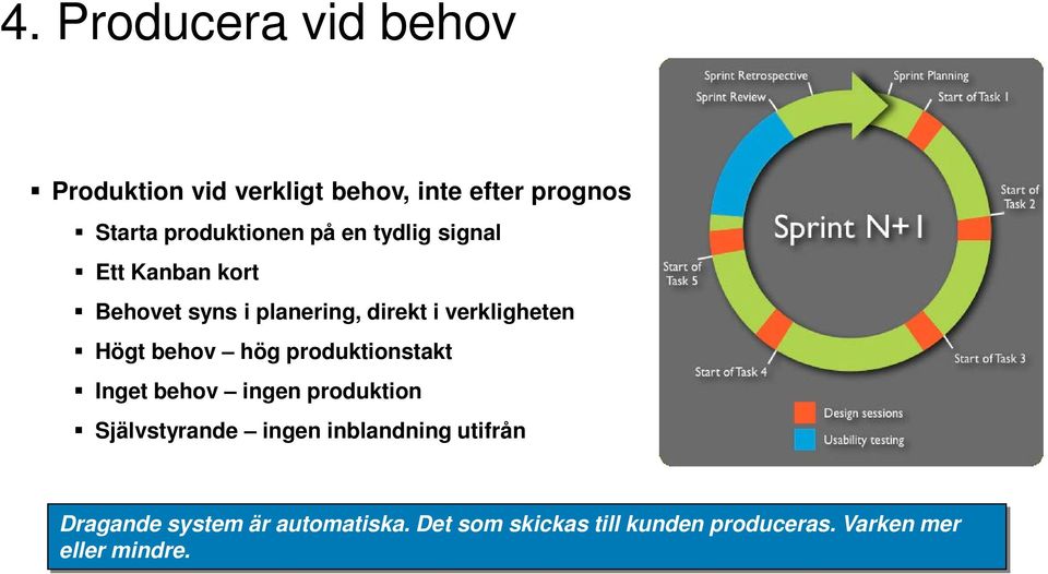 behov hög produktionstakt Inget behov ingen produktion Självstyrande ingen inblandning