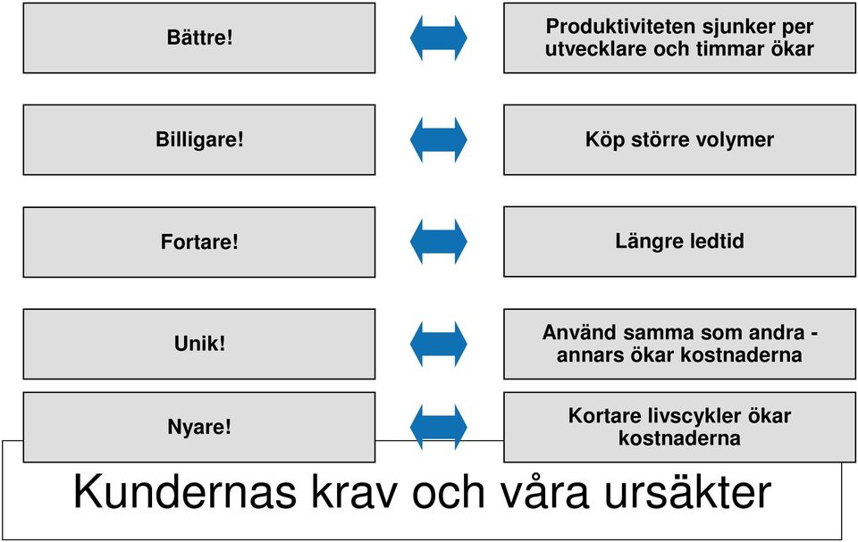 Billigare! Köp större volymer Fortare! Längre ledtid Unik!