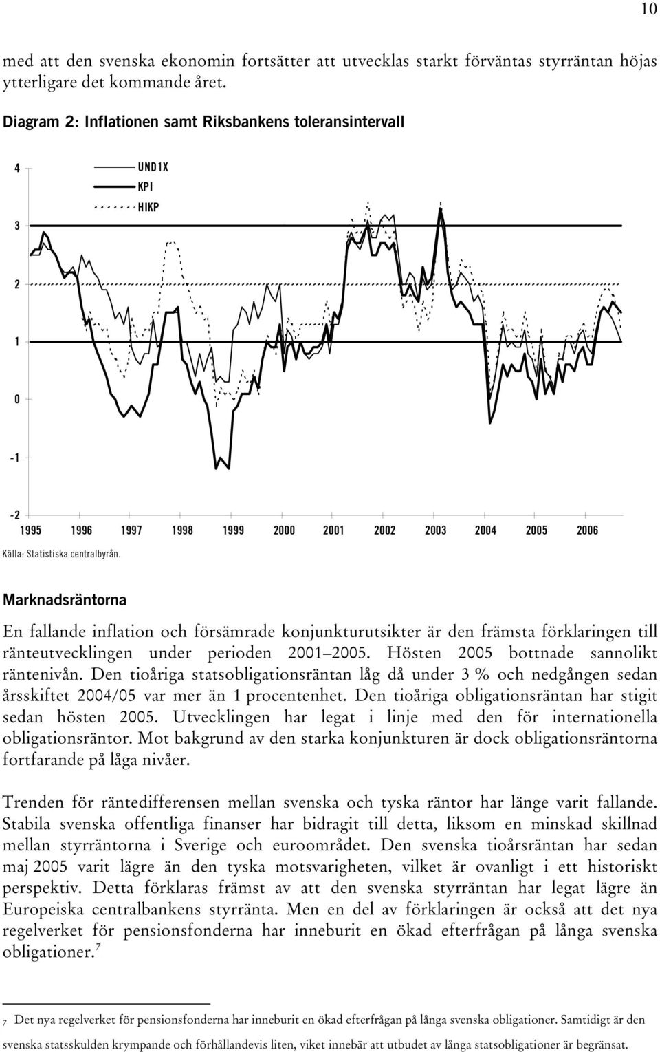 Marknadsräntorna En fallande inflation och försämrade konjunkturutsikter är den främsta förklaringen till ränteutvecklingen under perioden 200 2005. Hösten 2005 bottnade sannolikt räntenivån.