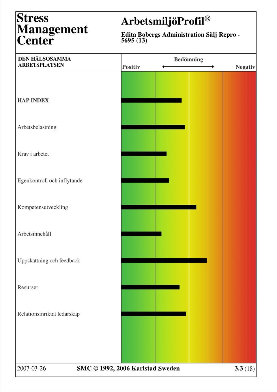 Arbetsinnehåll Uppskattning och feedback Resurser