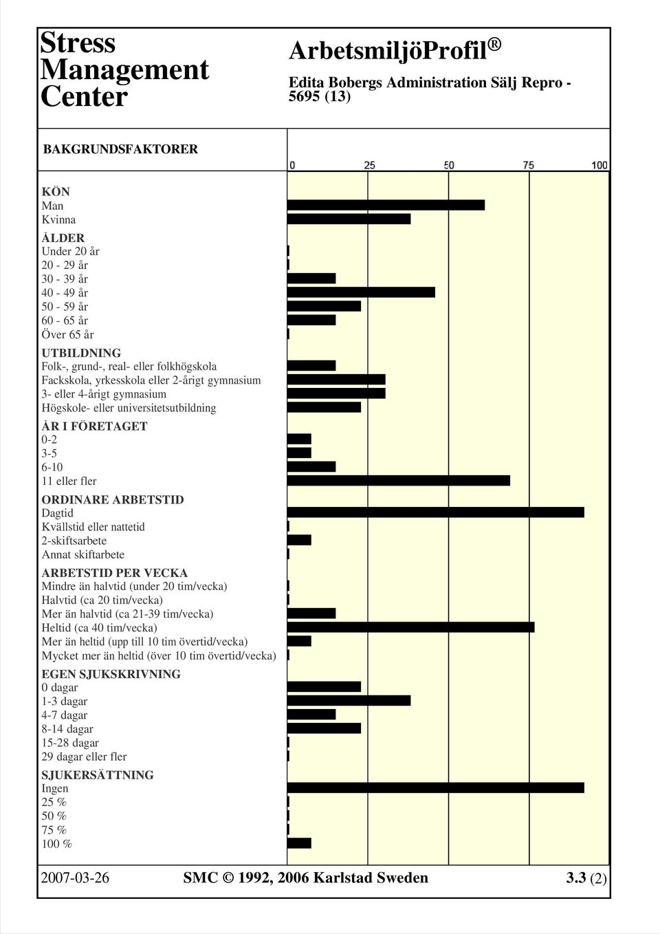 skiftarbete ARBETSTID PER VECKA Mindre än halvtid (under 20 tim/vecka) Halvtid (ca 20 tim/vecka) Mer än halvtid (ca 21-39 tim/vecka) Heltid (ca 40 tim/vecka) Mer än heltid (upp till 10 tim