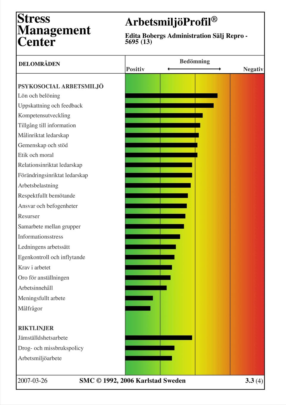 befogenheter Resurser Samarbete mellan grupper Informationsstress Ledningens arbetssätt Egenkontroll och inflytande Krav i arbetet Oro för anställningen