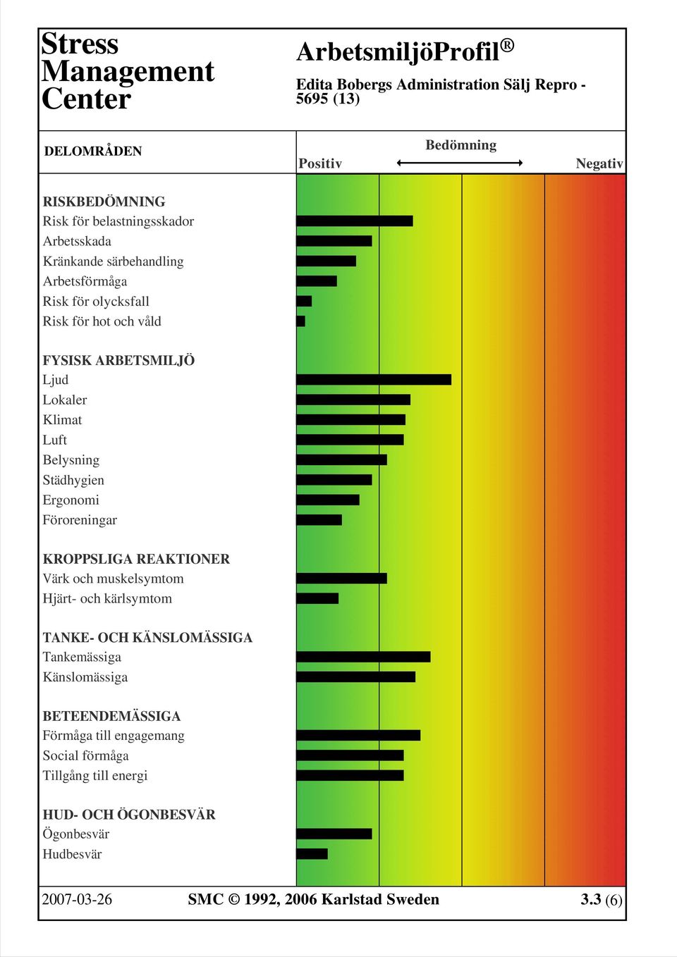 Värk och muskelsymtom Hjärt- och kärlsymtom TANKE- OCH KÄNSLOMÄSSIGA Tankemässiga Känslomässiga BETEENDEMÄSSIGA Förmåga till