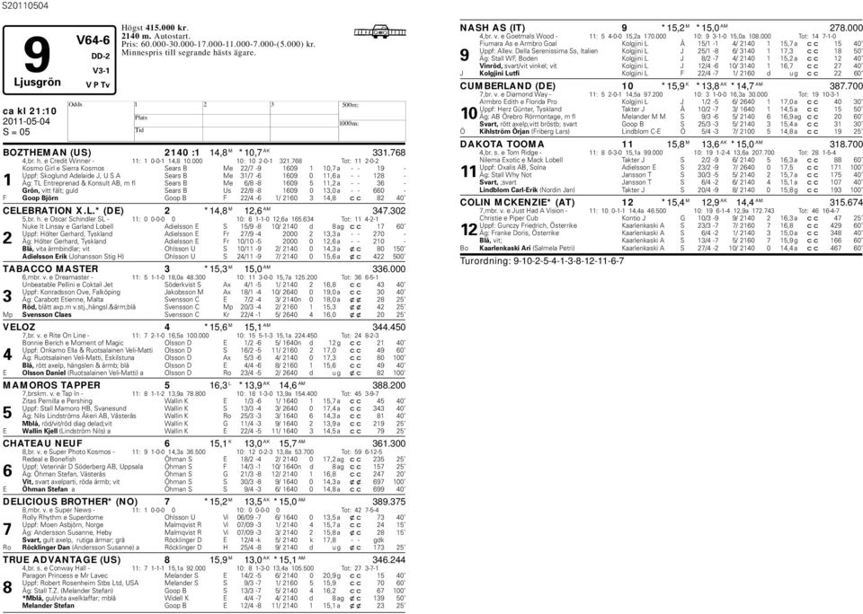 768 Tot: 11 2-0-2 Kosmo Girl e Sierra Kosmos Sears B Me 22/7-9 1609 1 10,7 a - - 19 - Uppf: Skoglund Adelaide J, U S A Sears B Me 31/7-6 1609 0 11,6 a - - 128-1 Äg: TL Entreprenad & Konsult AB, m fl