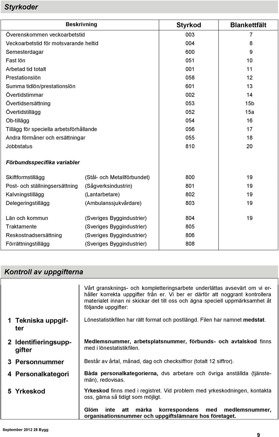 ersättningar 055 18 Jobbstatus 810 20 Förbundsspecifika variabler Skiftformstillägg (Stål- och Metallförbundet) 800 19 Post- och ställningsersättning (Sågverksindustrin) 801 19 Kalvningstillägg