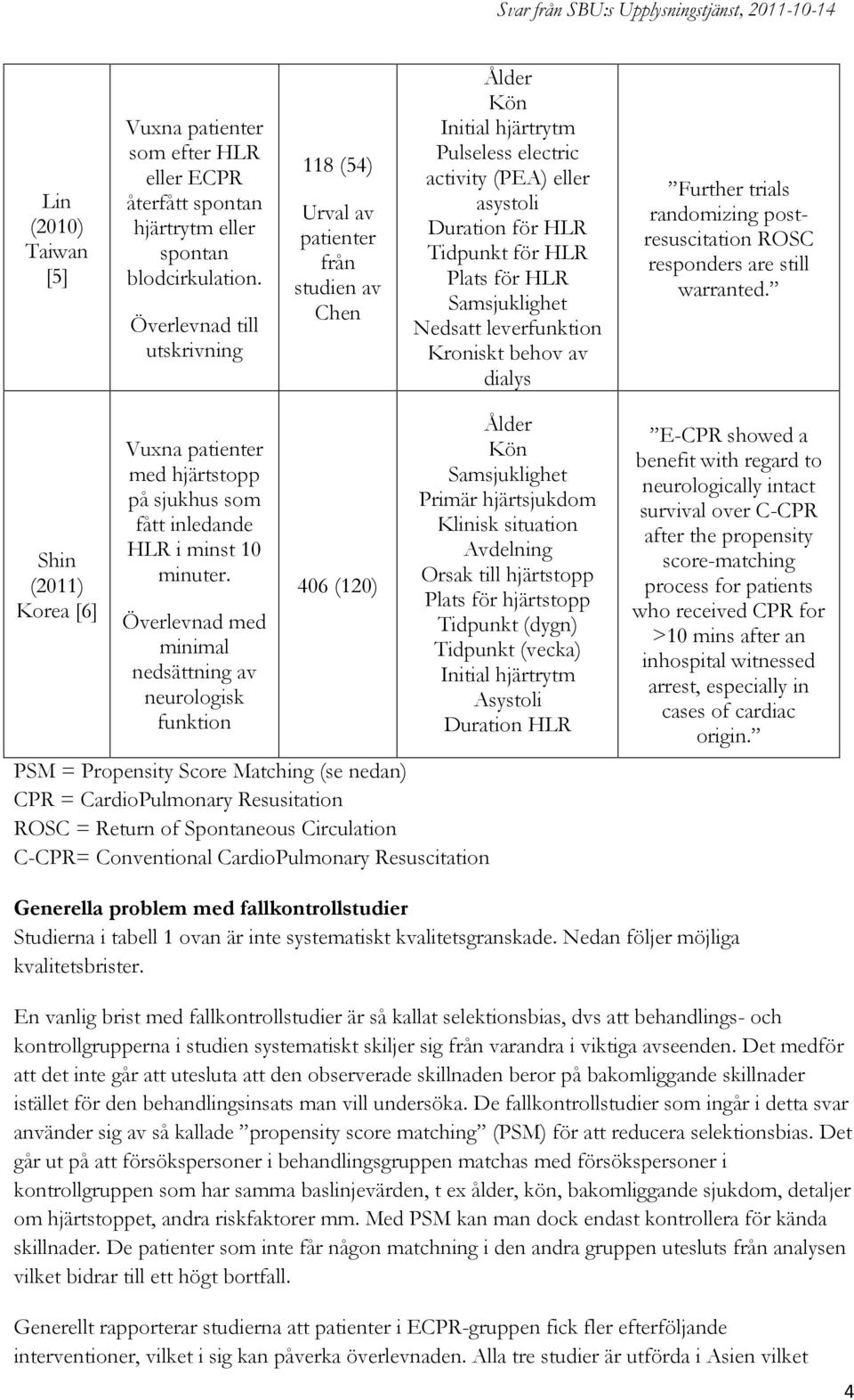 HLR Samsjuklighet Nedsatt leverfunktion Kroniskt behov av dialys Further trials randomizing postresuscitation ROSC responders are still warranted.