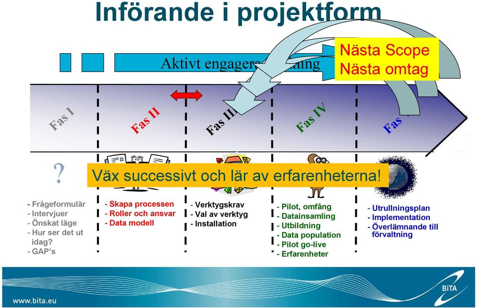 - GAP s - Skapa processen - Roller och ansvar - Data modell - Verktygskrav - Val av verktyg - Installation - Pilot,