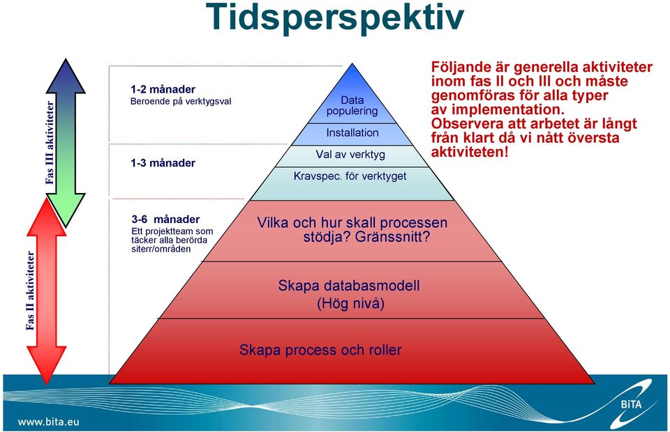 Observera att arbetet är långt från klart då vi nått översta aktiviteten!