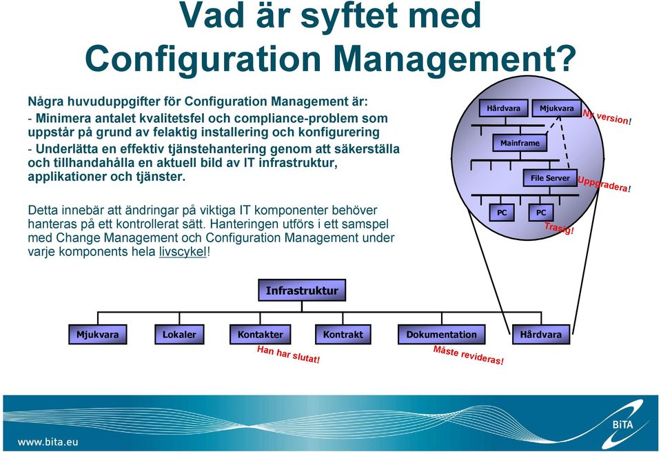 effektiv tjänstehantering genom att säkerställa och tillhandahålla en aktuell bild av IT infrastruktur, applikationer och tjänster. Hårdvara Mjukvara Mainframe File Server Ny version!