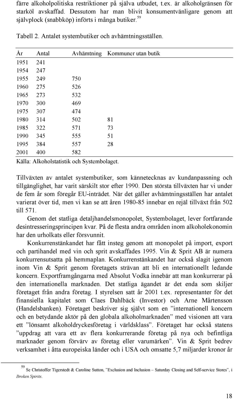 År Antal Avhämtning Kommuner utan butik 1951 241 1954 247 1955 249 750 1960 275 526 1965 273 532 1970 300 469 1975 307 474 1980 314 502 81 1985 322 571 73 1990 345 555 51 1995 384 557 28 2001 400 582