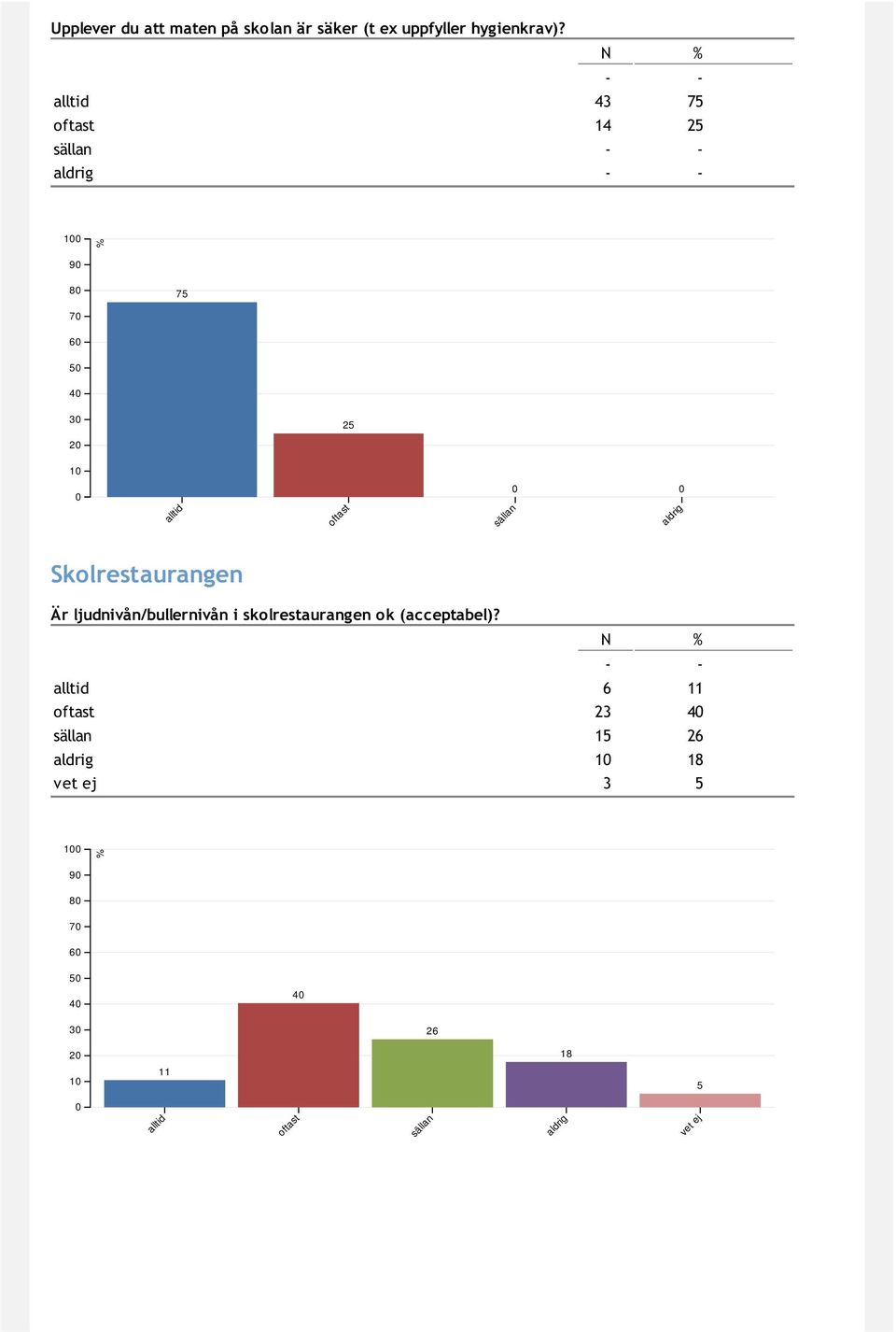 43 75 14 25 1 9 8 75 7 6 5 4 3 25 2 1 Skolrestaurangen Är