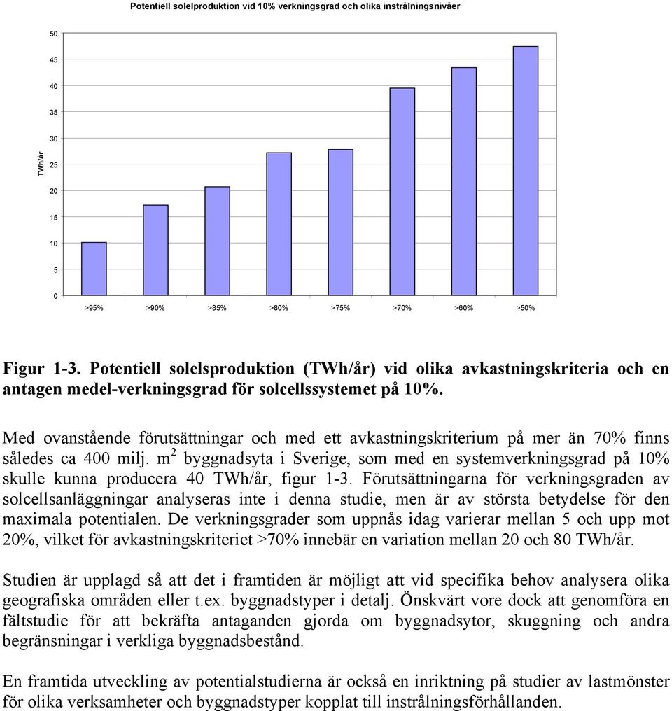 Med ovanstående förutsättningar och med ett avkastningskriterium på mer än 70% finns således ca 400 milj.