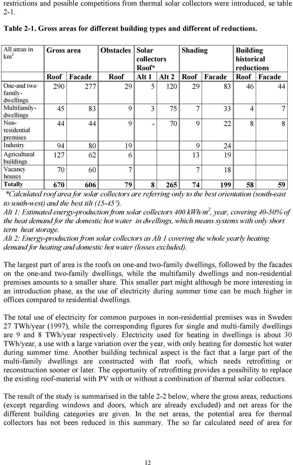 29 83 46 44 Multifamilydwellings 45 83 9 3 75 7 33 4 7 Nonresidential 44 44 9-70 9 22 8 8 premises Industry 94 80 19 9 24 Agricultural buildings 127 62 6 13 19 Vacancy houses 70 60 7 7 18 Totally 670
