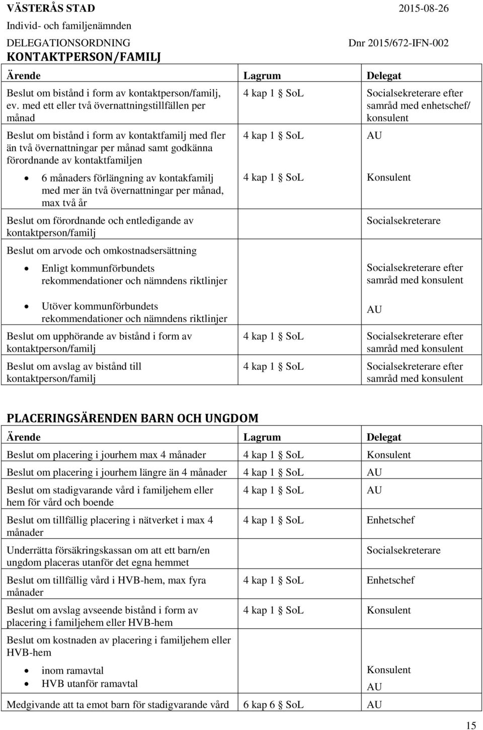 förlängning av kontakfamilj med mer än två övernattningar per månad, max två år Beslut om förordnande och entledigande av kontaktperson/familj Beslut om arvode och omkostnadsersättning Enligt