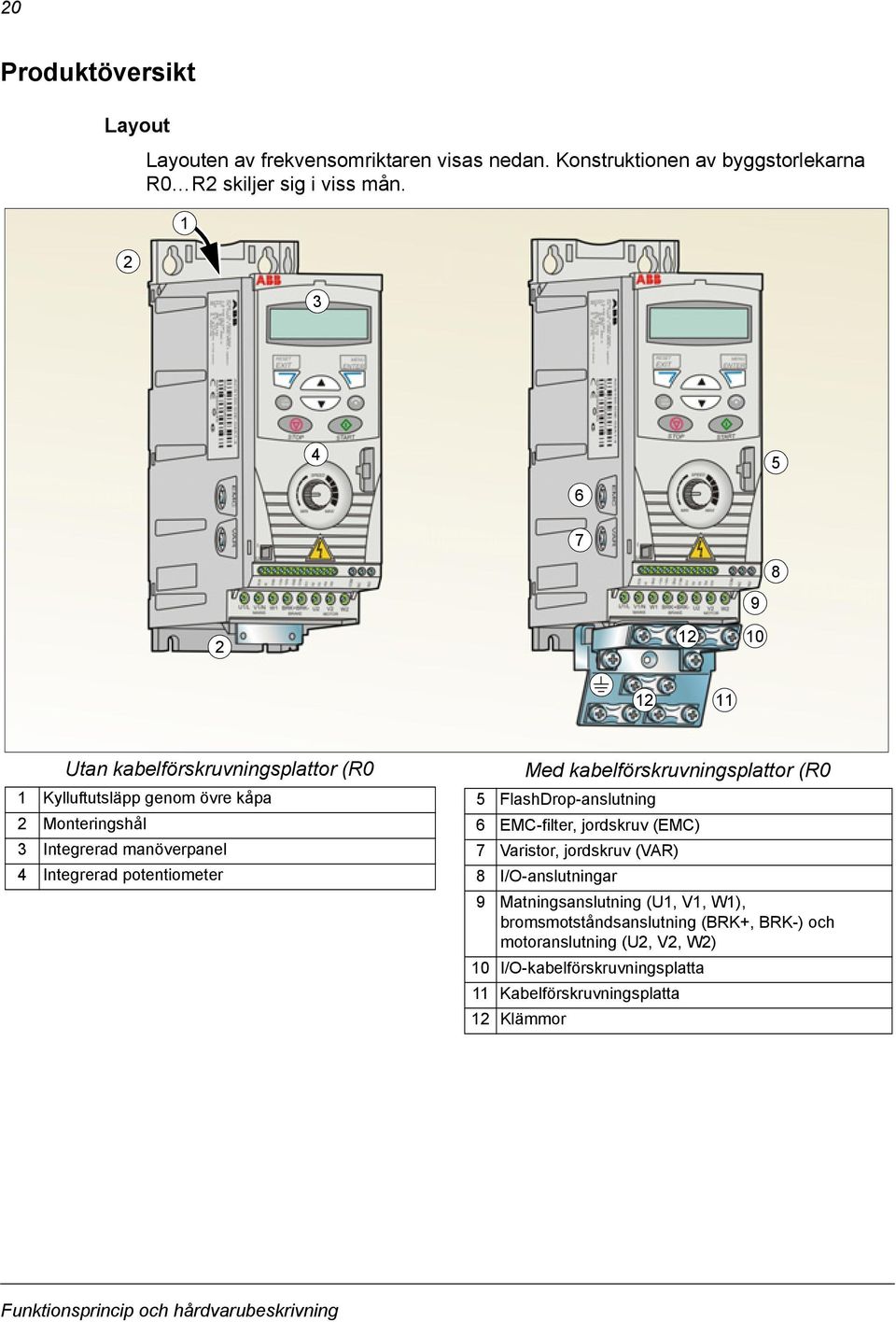 potentiometer Med kabelförskruvningsplattor (R0 5 FlashDrop-anslutning 6 EMC-filter, jordskruv (EMC) 7 Varistor, jordskruv (VAR) 8 I/O-anslutningar 9