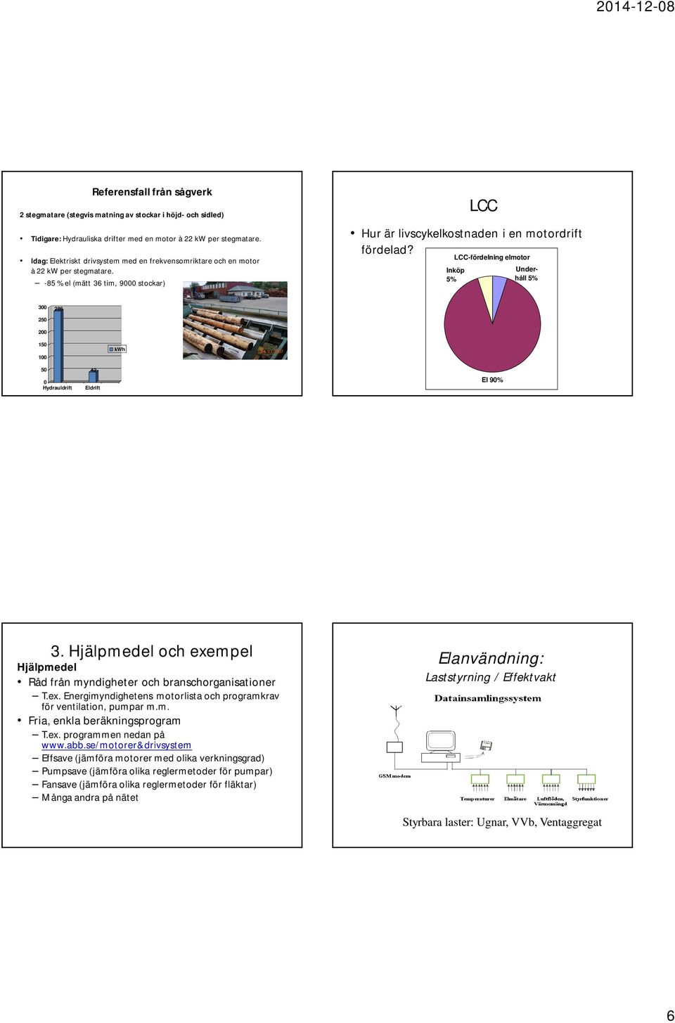 LCC-fördelning elmotor Inköp 5% LCC Underhåll 5% 300 286 250 200 150 100 kwh 50 0 Hydrauldrift 42 Eldrift El 90% 3. Hjälpmedel och exempel Hjälpmedel Råd från myndigheter och branschorganisationer T.