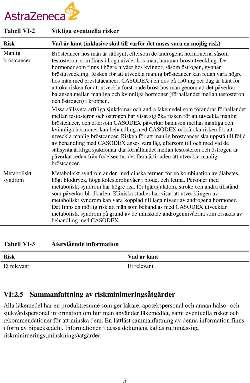 Risken för att utveckla manlig bröstcancer kan redan vara högre hos män med prostatacancer.