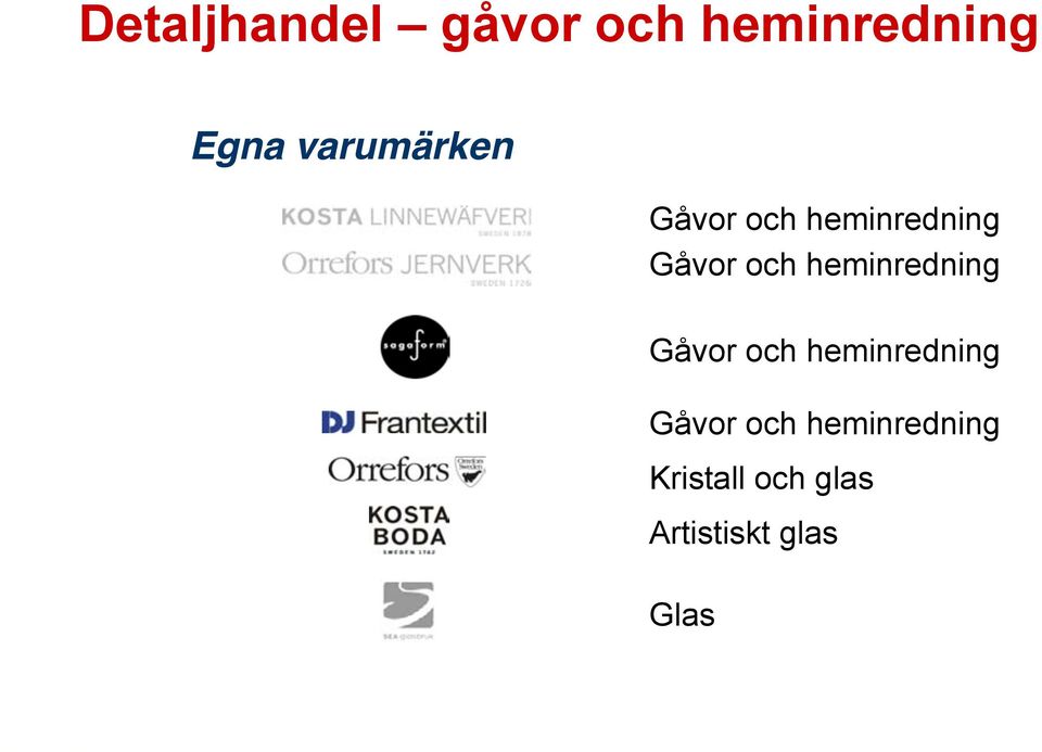 Gåvor och heminredning Gåvor och heminredning