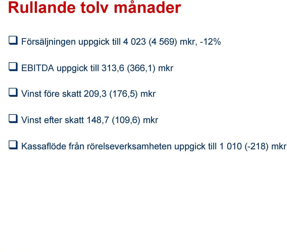 före skatt 209,3 (176,5) mkr Vinst efter skatt 148,7 (109,6)