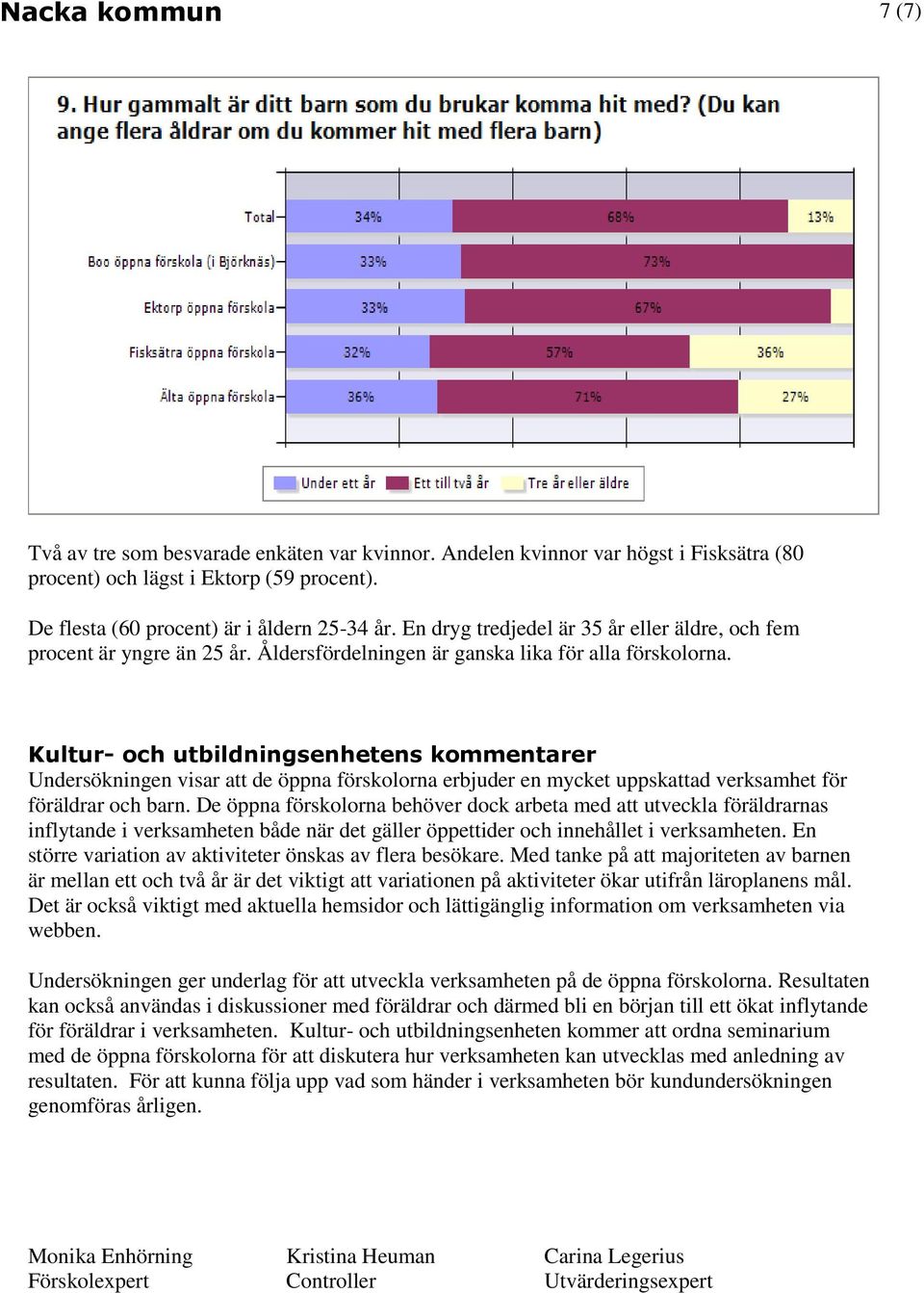 Kultur- och utbildningsenhetens kommentarer Undersökningen visar att de öppna förskolorna erbjuder en mycket uppskattad verksamhet för föräldrar och barn.