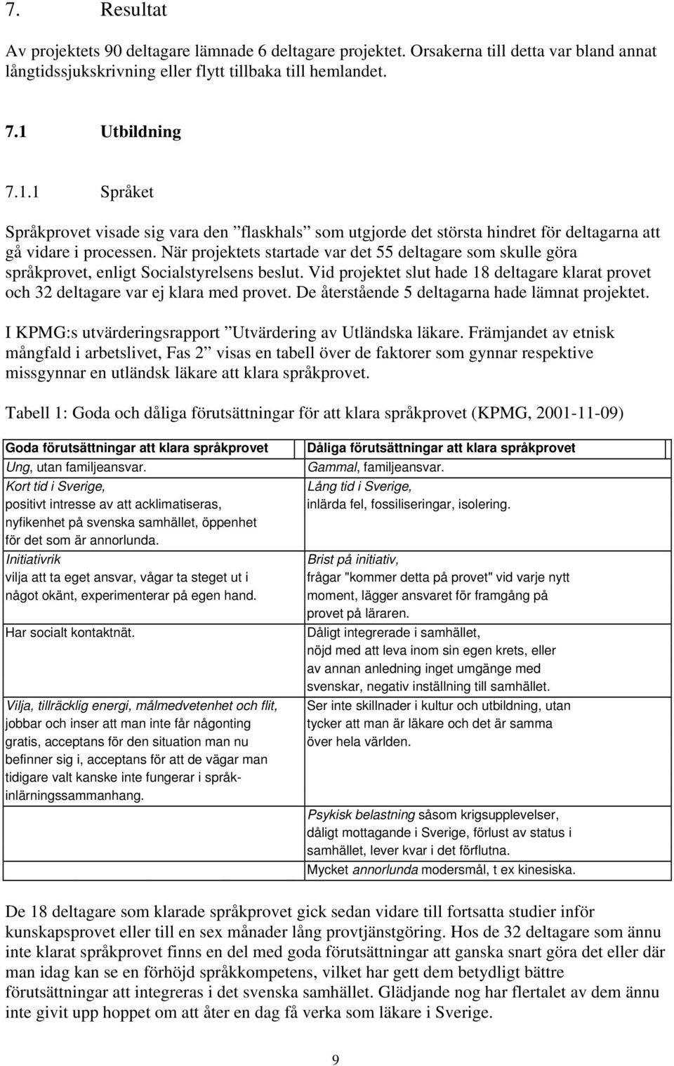 När projektets startade var det 55 deltagare som skulle göra språkprovet, enligt Socialstyrelsens beslut. Vid projektet slut hade 18 deltagare klarat provet och 32 deltagare var ej klara med provet.