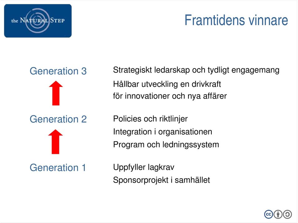 innovationer och nya affärer Policies och riktlinjer Integration i