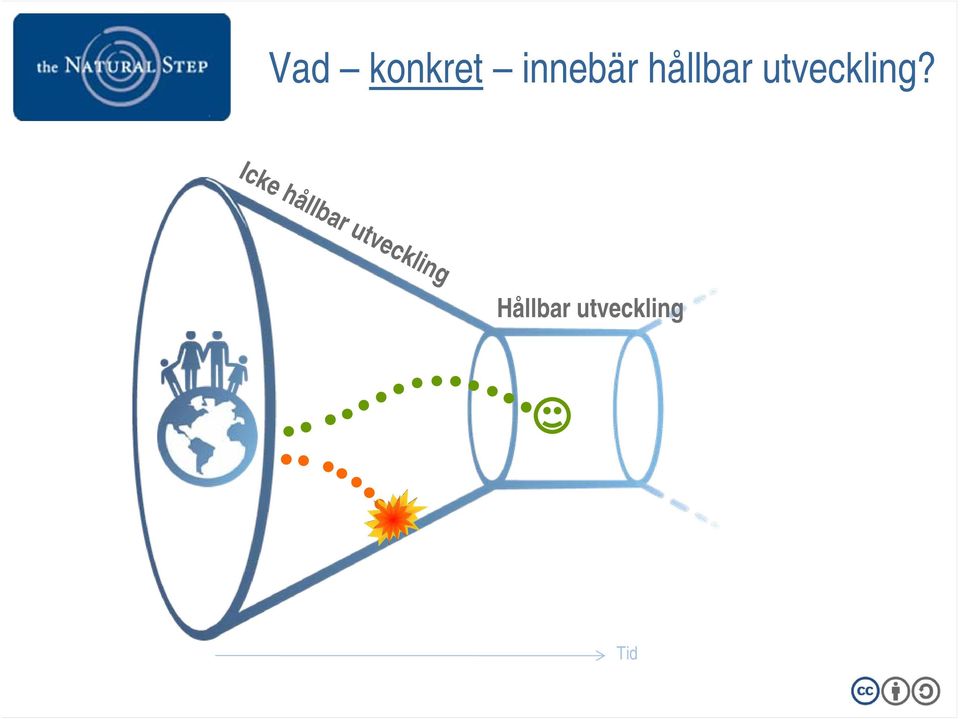 Icke hållbar