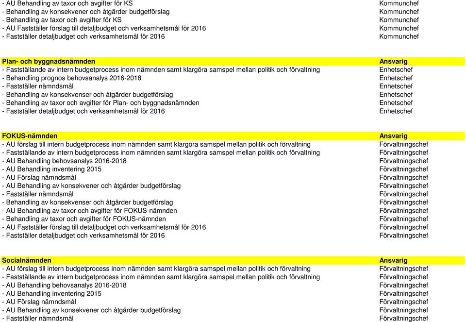 inom nämnden samt klargöra samspel mellan politik och förvaltning Enhetschef - Behandling prognos behovsanalys 2016-2018 Enhetschef - Fastställer nämndsmål Enhetschef - Behandling av konsekvenser och