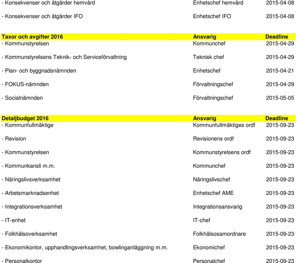 Förvaltningschef 2015-05-05 Detaljbudget 2016 Ansvarig Deadline - Kommunfullmäktige Kommunfullmäktiges ordf 2015-09-23 - Revision Revisionens ordf 2015-09-23 - Kommunstyrelsen Kommunstyrelsens ordf