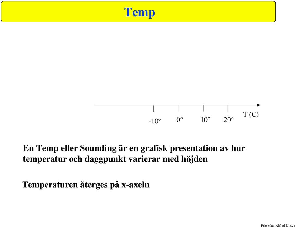 hur temperatur och daggpunkt varierar