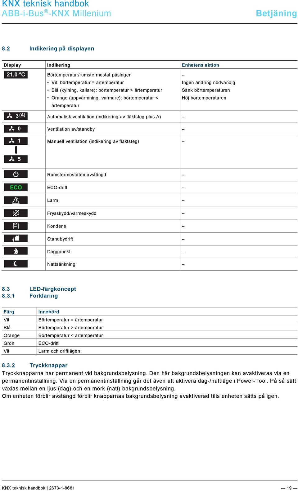 (uppvärmning, varmare): börtemperatur < ärtemperatur Ingen ändring nödvändig Sänk börtemperaturen Höj börtemperaturen 3 (A) 0 1 Automatisk ventilation (indikering av fläktsteg plus A) Ventilation