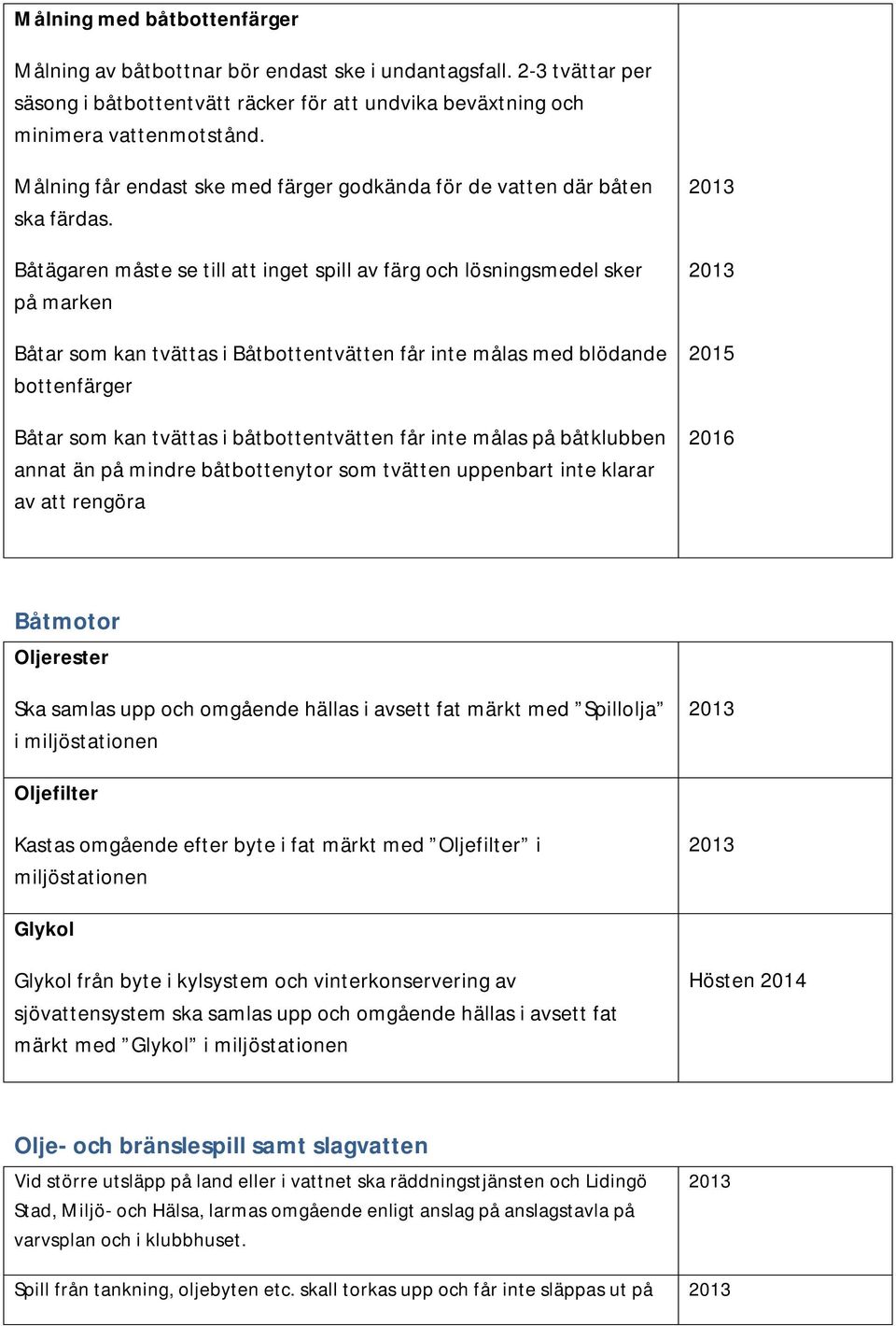 Båtägaren måste se till att inget spill av färg och lösningsmedel sker på marken Båtar som kan tvättas i Båtbottentvätten får inte målas med blödande bottenfärger Båtar som kan tvättas i