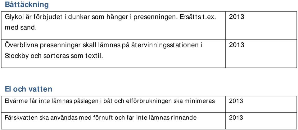 Överblivna presenningar skall lämnas på återvinningsstationen i Stockby och sorteras