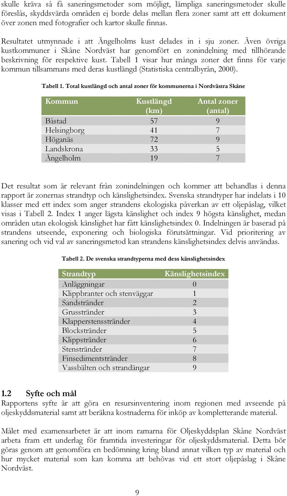 Även övriga kustkommuner i Skåne Nordväst har genomfört en zonindelning med tillhörande beskrivning för respektive kust.
