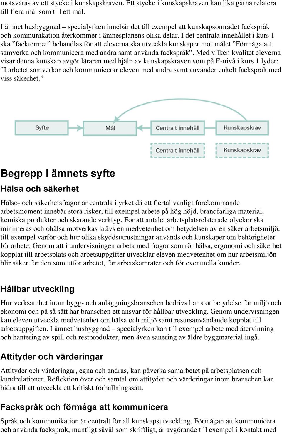 I det centrala innehållet i kurs 1 ska facktermer behandlas för att eleverna ska utveckla kunskaper mot målet Förmåga att samverka och kommunicera med andra samt använda fackspråk.