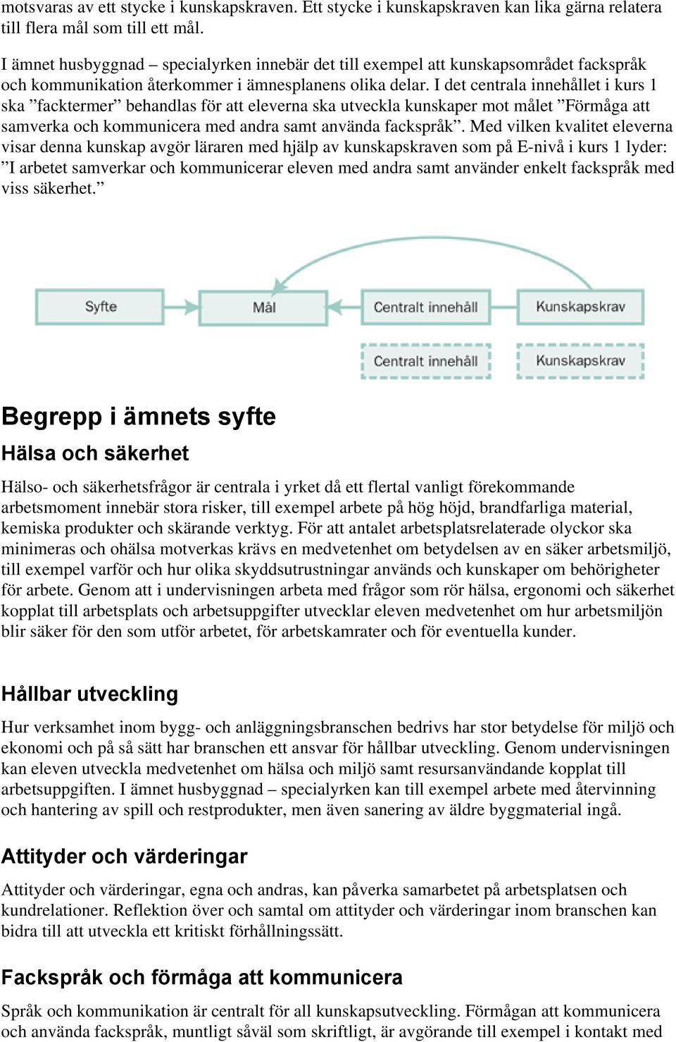 I det centrala innehållet i kurs 1 ska facktermer behandlas för att eleverna ska utveckla kunskaper mot målet Förmåga att samverka och kommunicera med andra samt använda fackspråk.