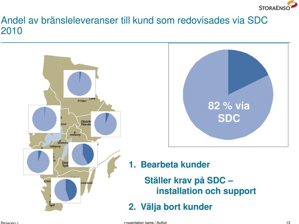 Bearbeta kunder Ställer krav på SDC installation