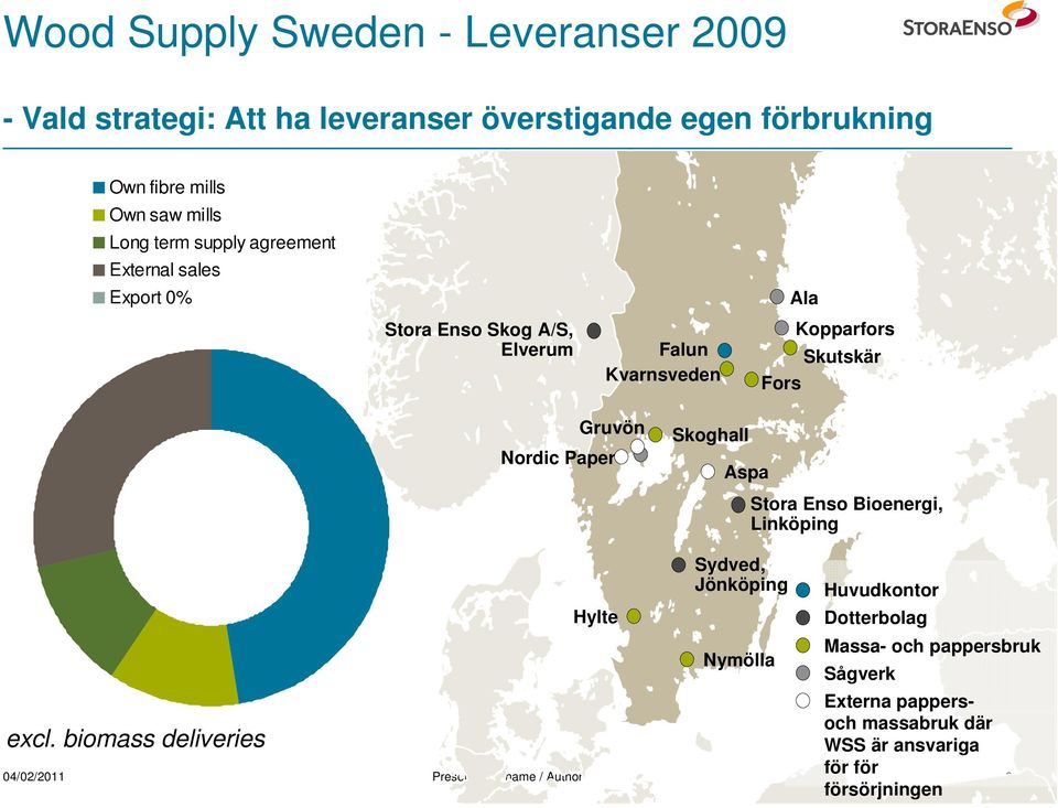 Paper Skoghall Aspa Stora Enso Bioenergi, Linköping excl.