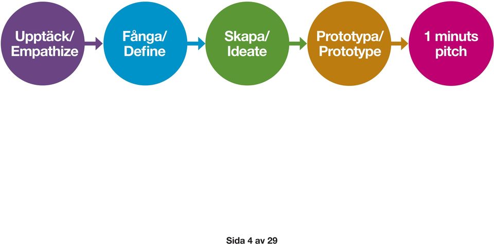 Ideate Prototypa/