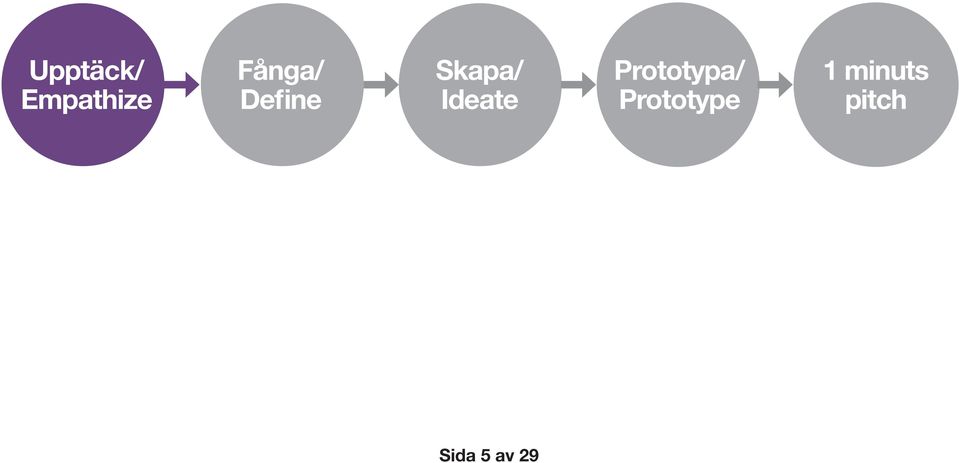 Ideate Prototypa/