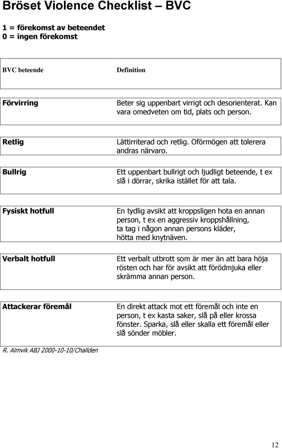 Ett uppenbart bullrigt och ljudligt beteende, t ex slå i dörrar, skrika istället för att tala.