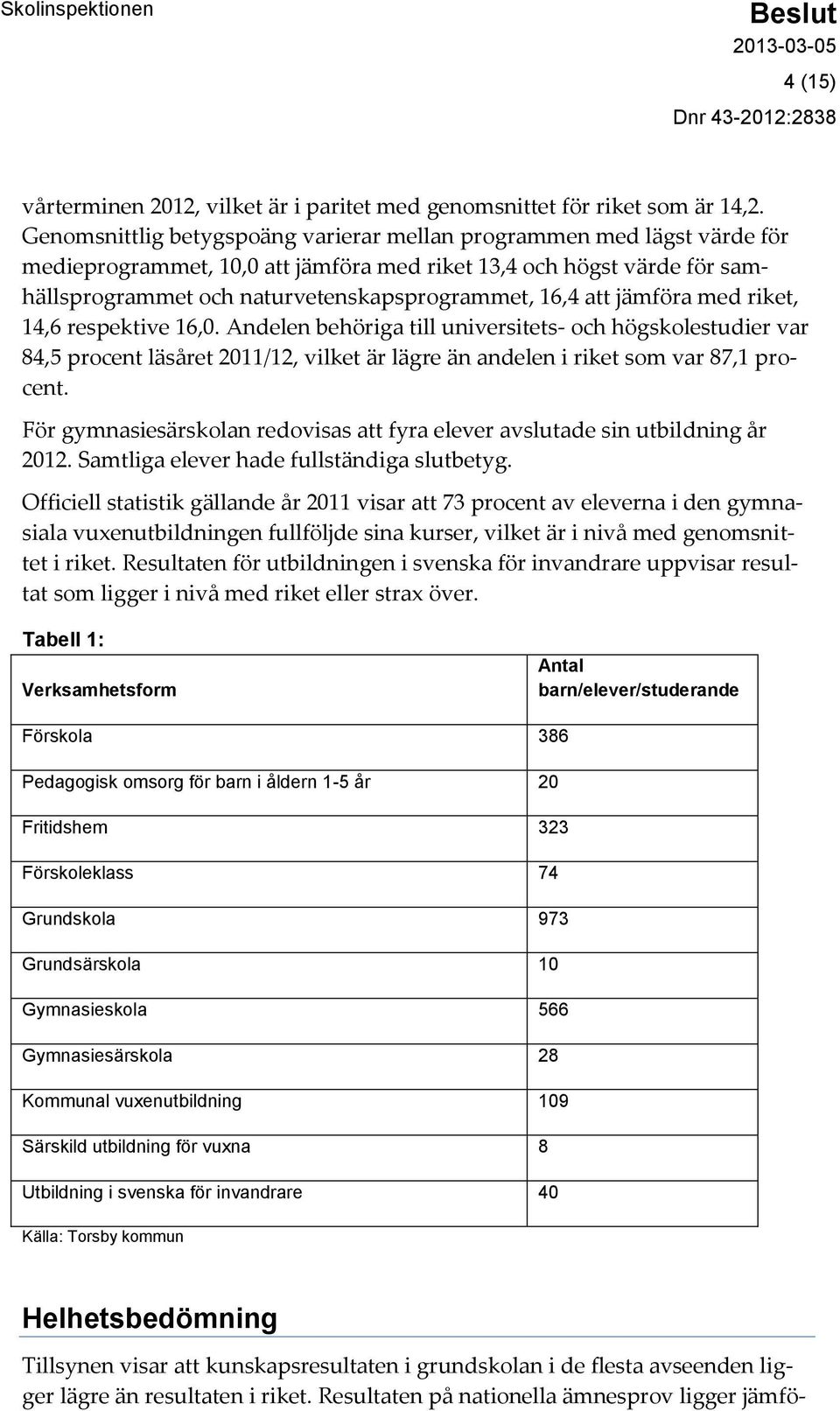 att jämföra med riket, 14,6 respektive 16,0. Andelen behöriga till universitets- och högskolestudier var 84,5 procent läsåret 2011/12, vilket är lägre än andelen i riket som var 87,1 procent.