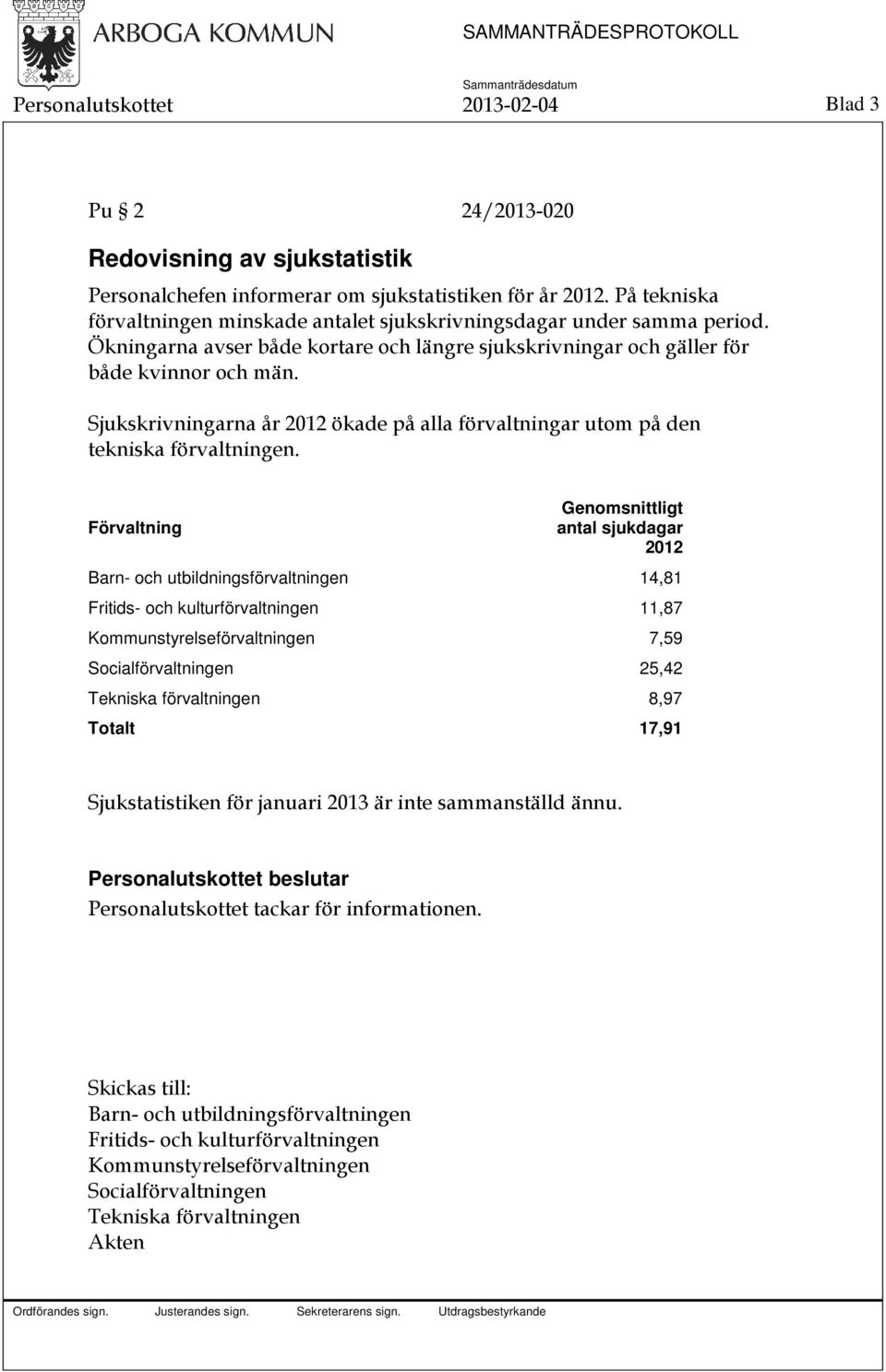 Sjukskrivningarna år 2012 ökade på alla förvaltningar utom på den tekniska förvaltningen.